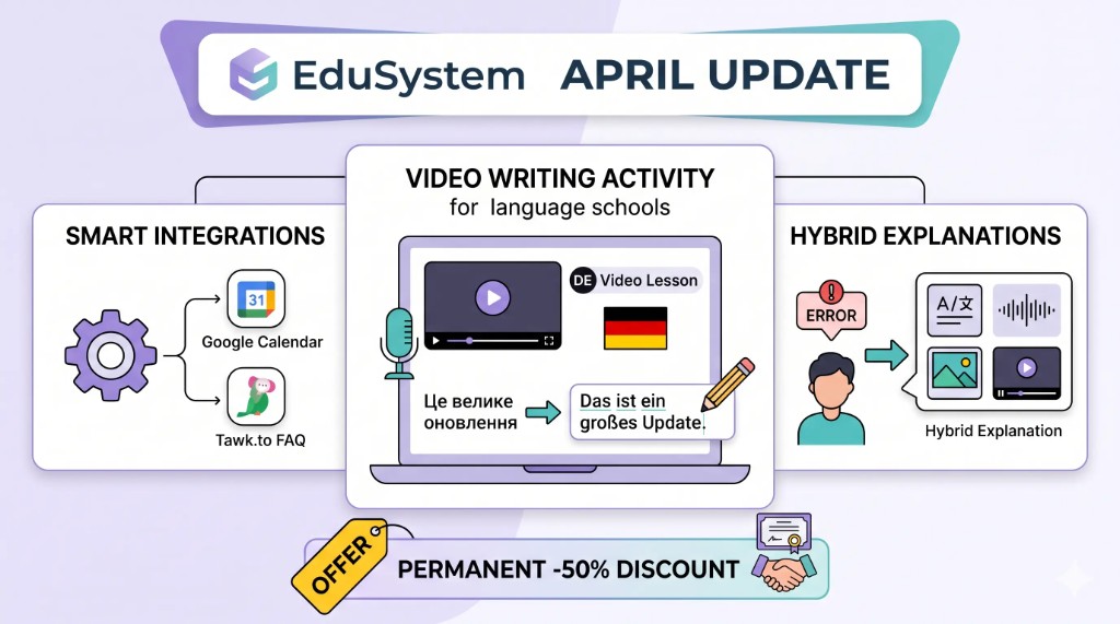 EduSystem April Update: Video Writing and Smart FAQ