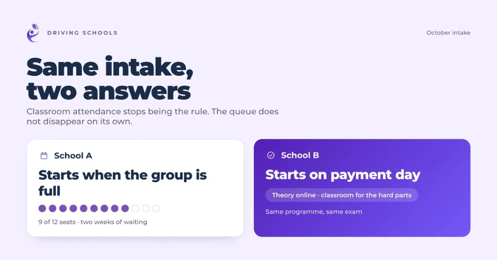 Two driving schools and one intake: one waits for the group to fill up, the other starts on the day of payment