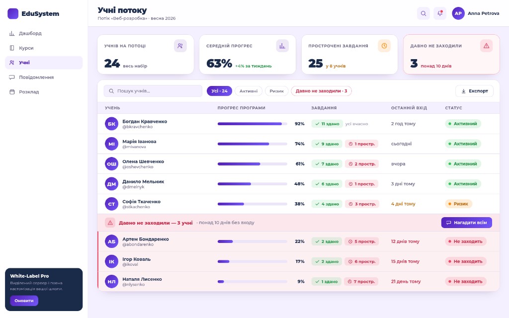 A course author's dashboard: student progress by module, assignment deadlines, and a list of students falling behind