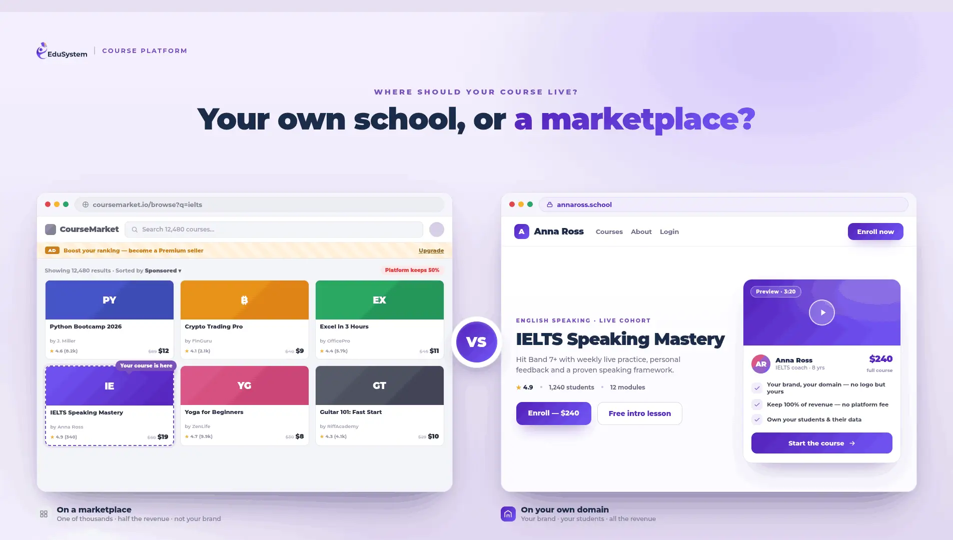 Comparison: a course buried on a marketplace versus your own branded school on your domain