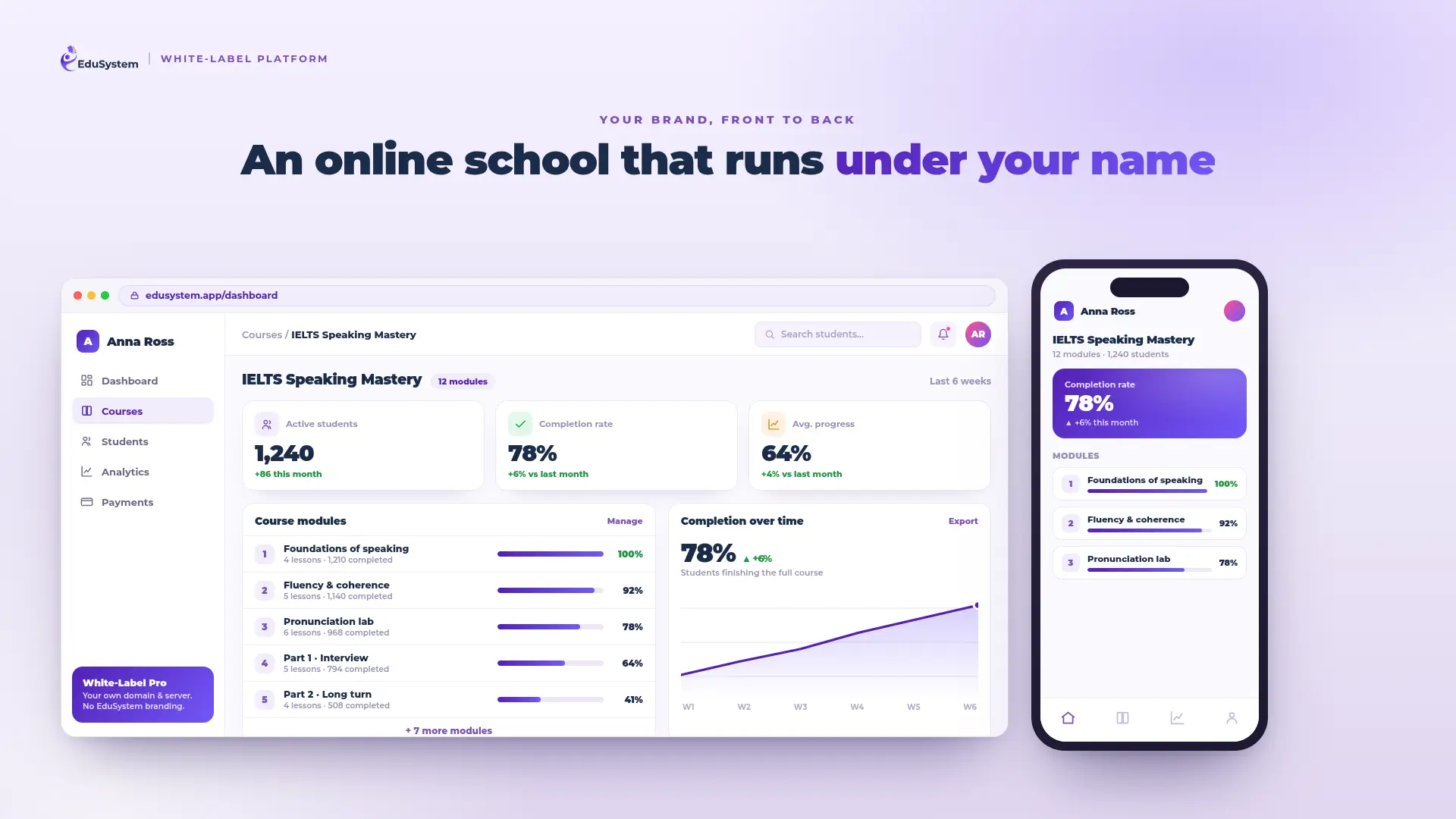 A branded online course platform for an expert: program modules, student progress, and completion analytics