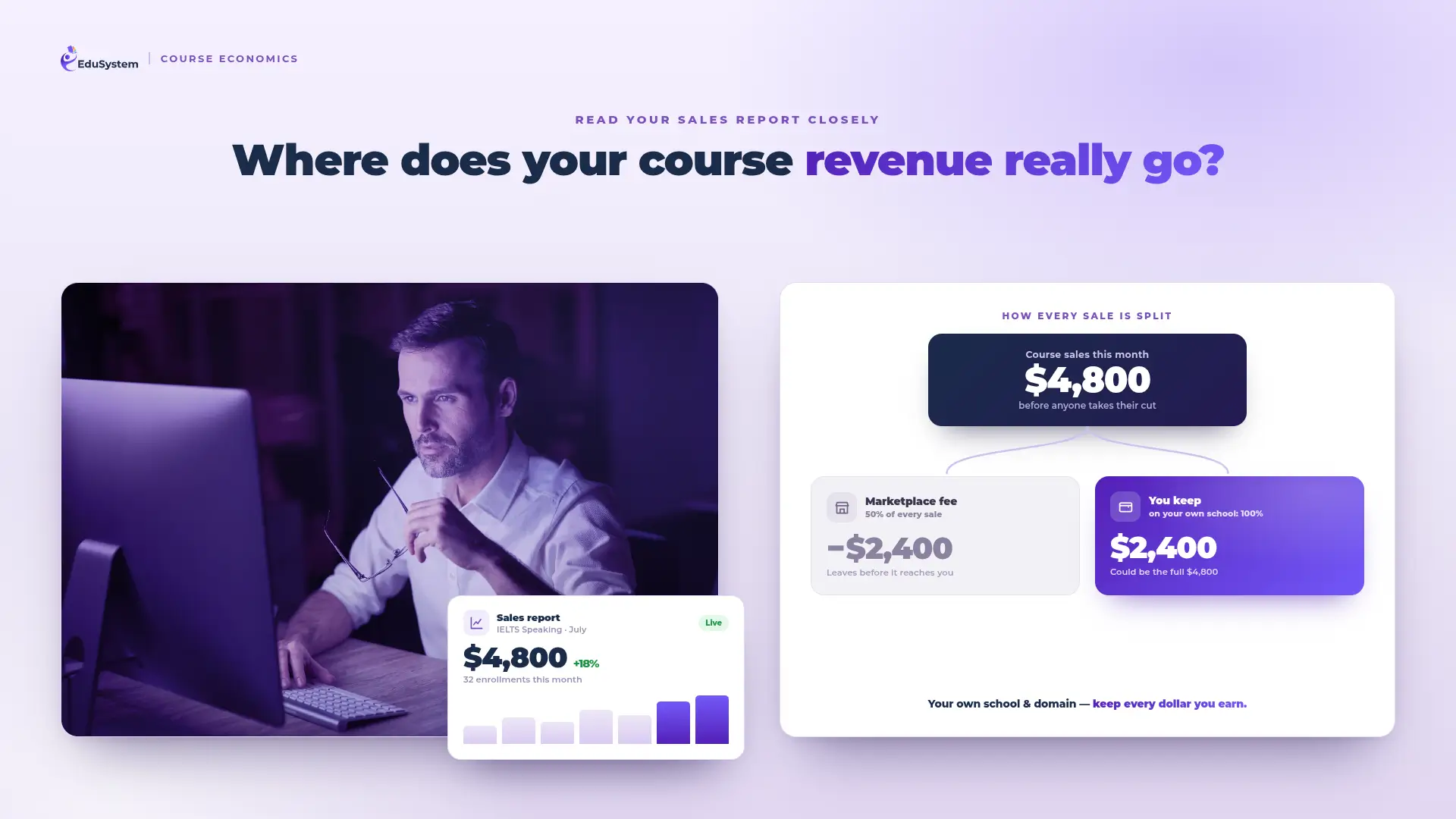An expert reviewing online course revenue and the share taken by the platform as a fee