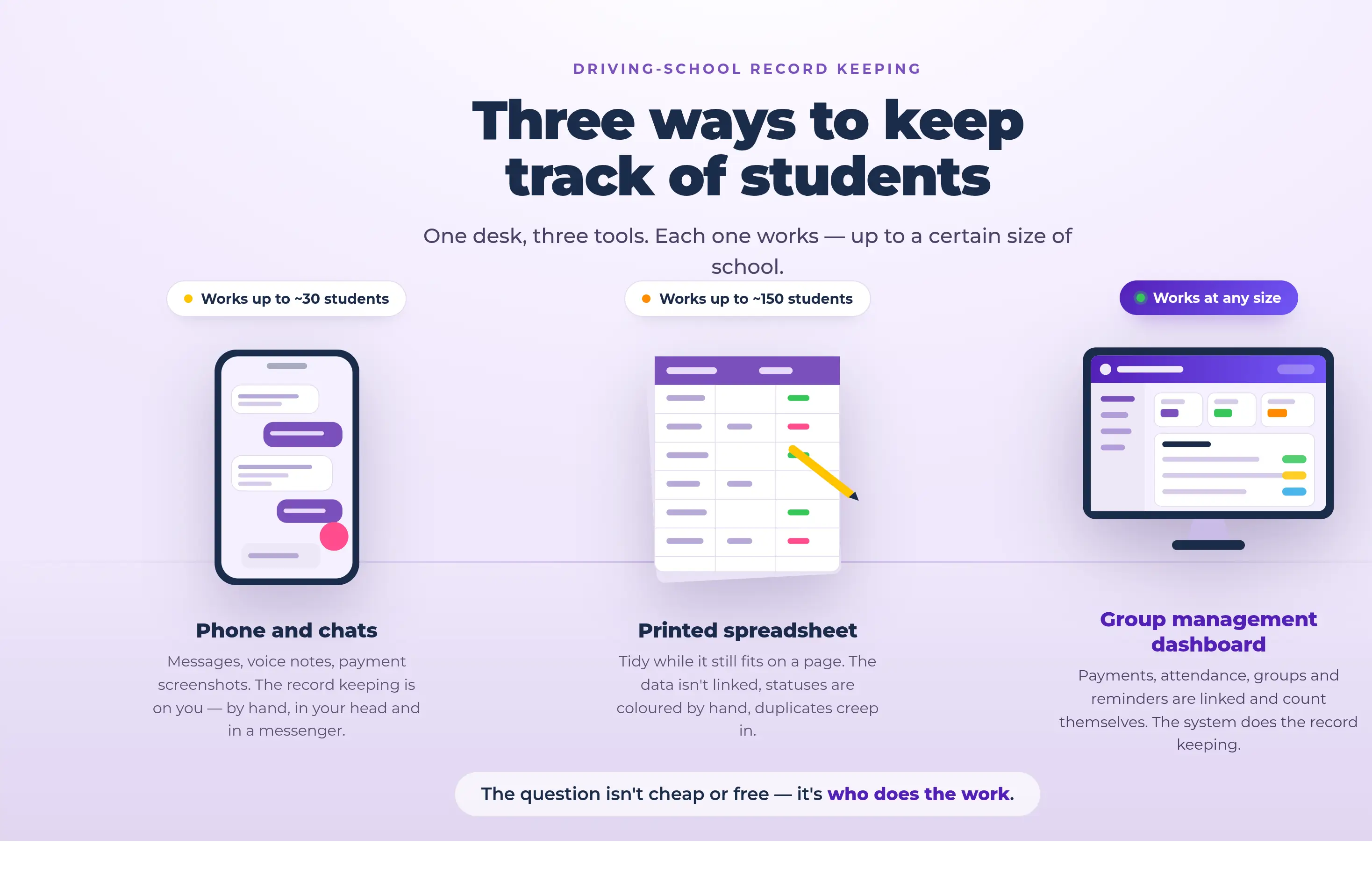 Three ways to keep track of driving school students: messengers and chats, a printed spreadsheet, and a group management dashboard