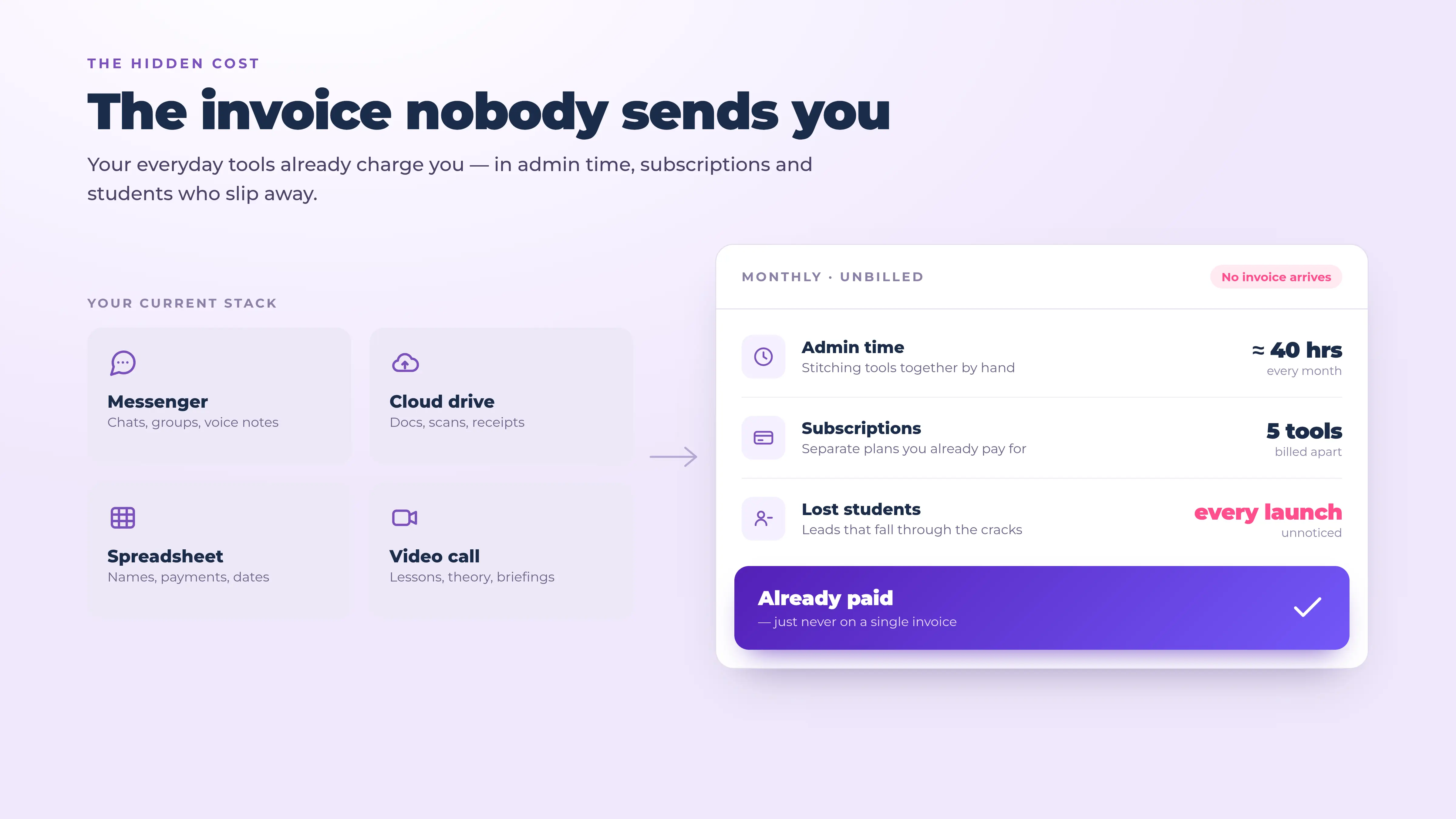 What the real cost of running driving school records on chats and spreadsheets is made of: administrator hours, subscriptions and students who drop off unnoticed