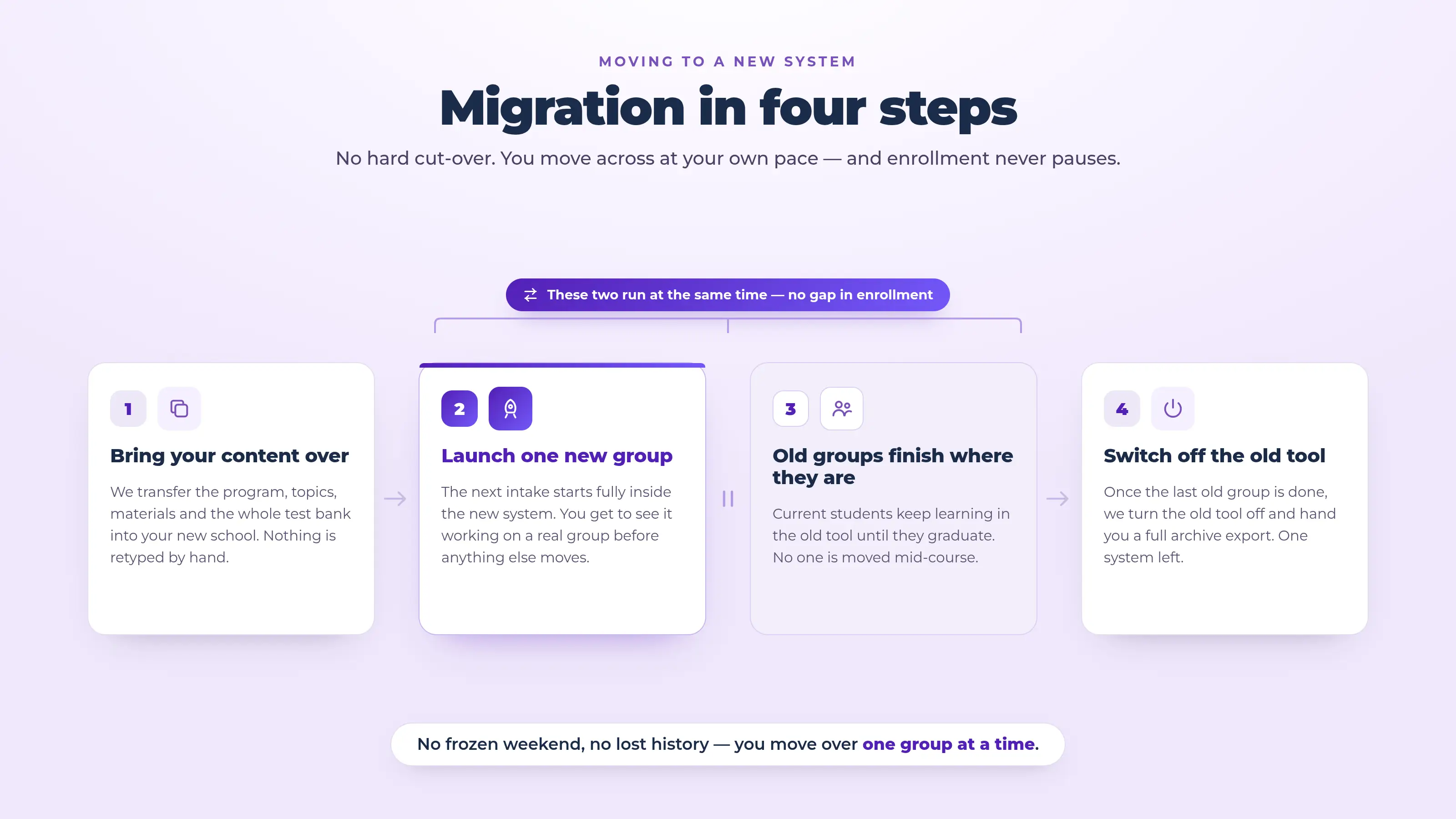 How a driving school migrates to a new platform: syllabus and tests first, then one new group, while existing groups finish on the old tool