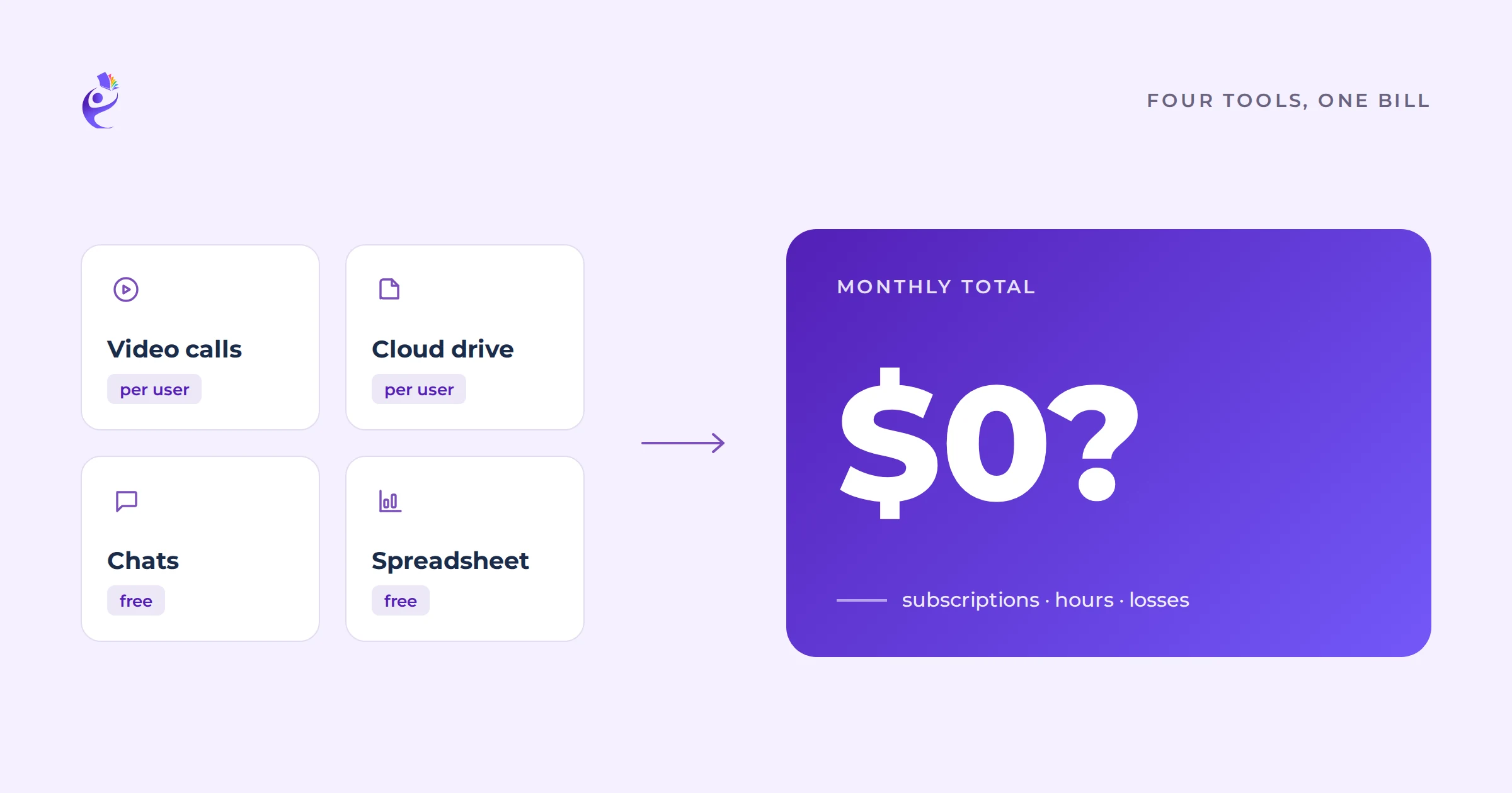 Cost of a "free" stack