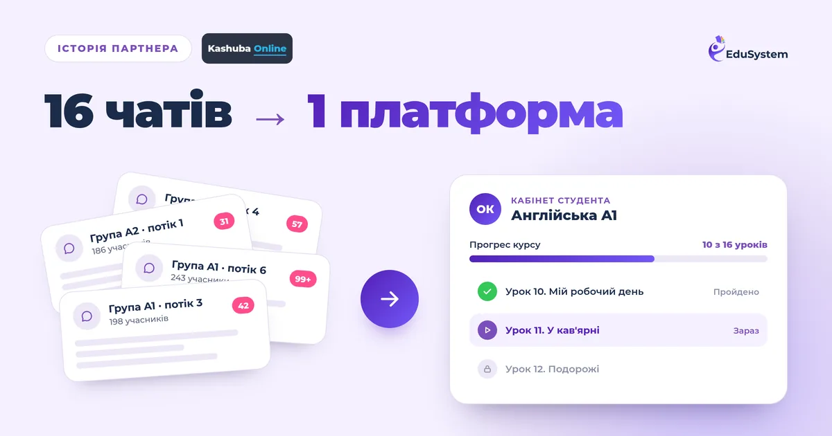 Kashuba Online case study: an online German school moving from Telegram groups to the EduSystem platform