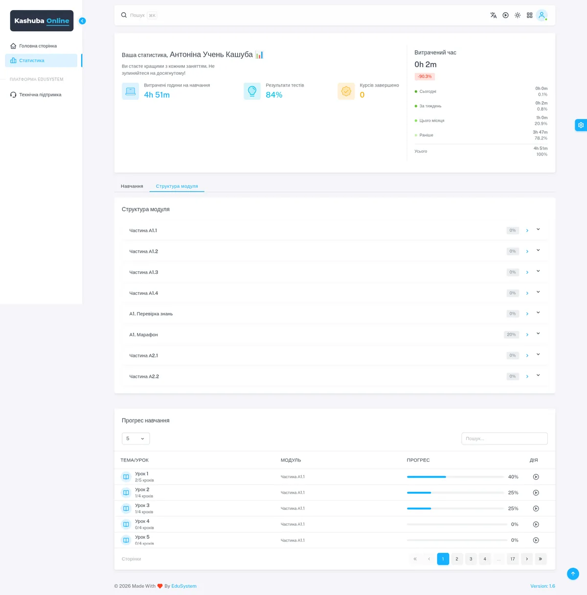 Kashuba Online student progress in the EduSystem admin panel: which lessons each student has completed
