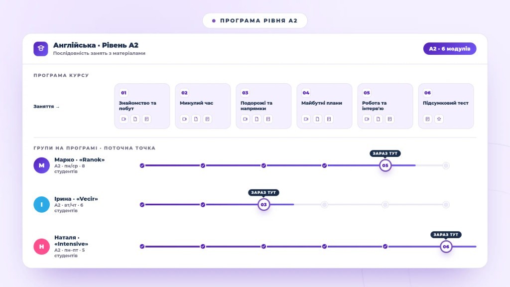 A shared level syllabus inside a learning system: lesson sequence, materials, and progress of groups taught by different teachers