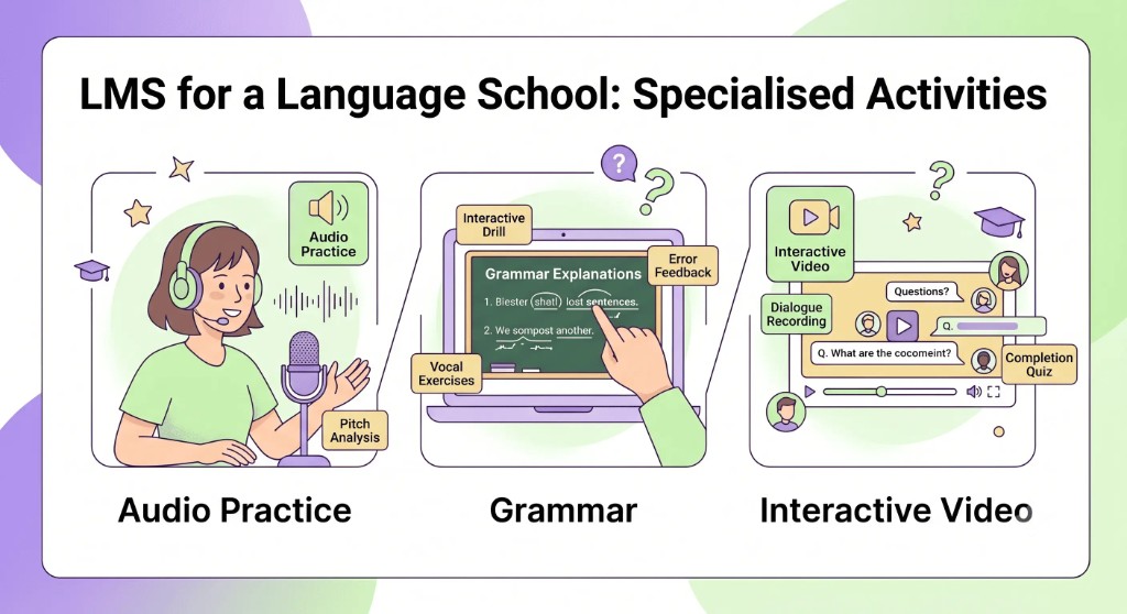 LMS for Language Schools