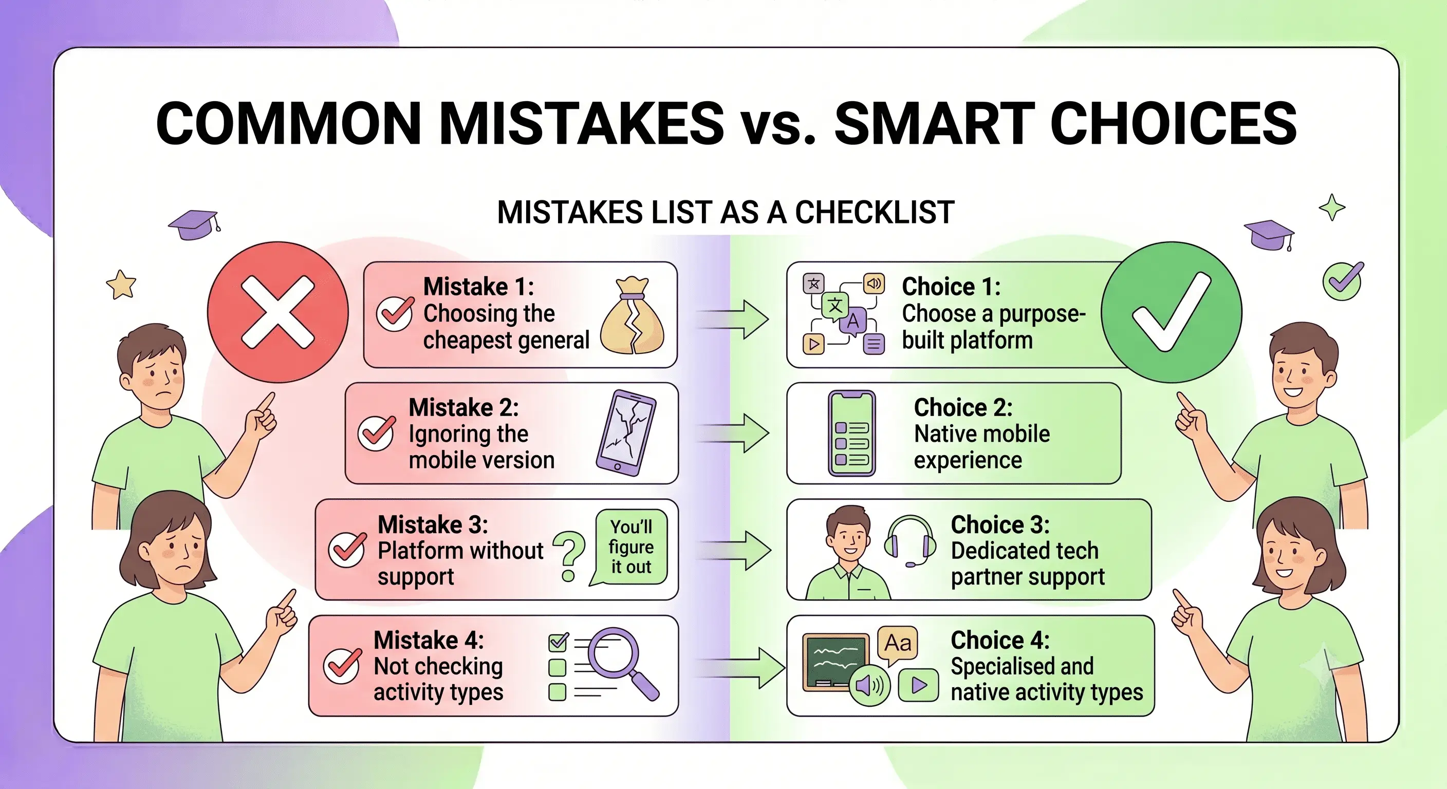 Mistakes list as a checklist — red cross and green check