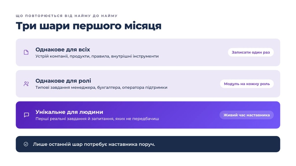 Three layers of onboarding: the same for everyone, the same for the role, and unique to the person — only the last needs the mentor's live time